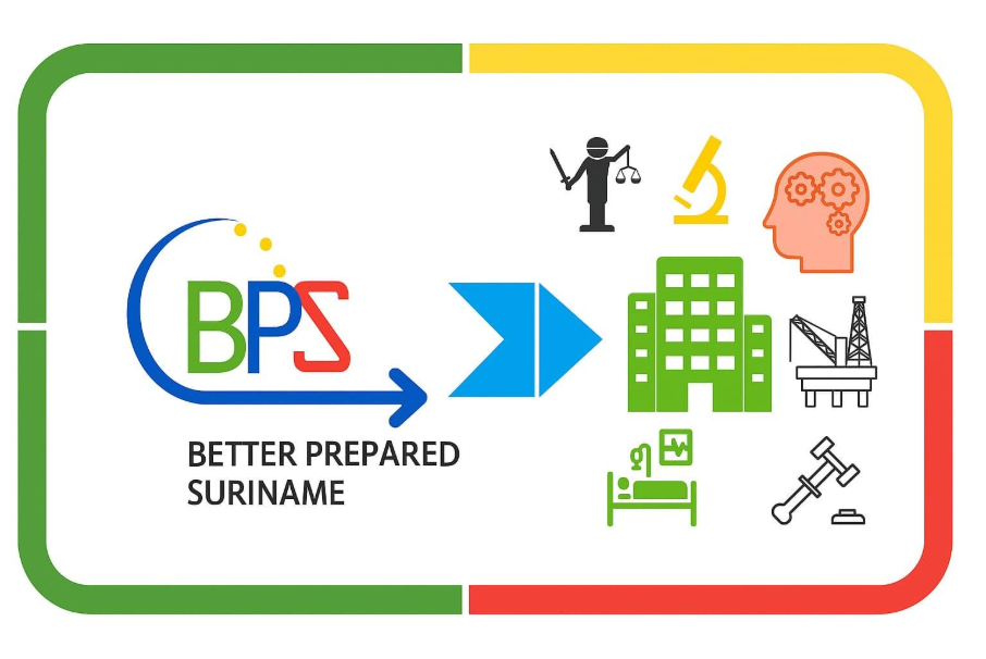 Klik voor meer details